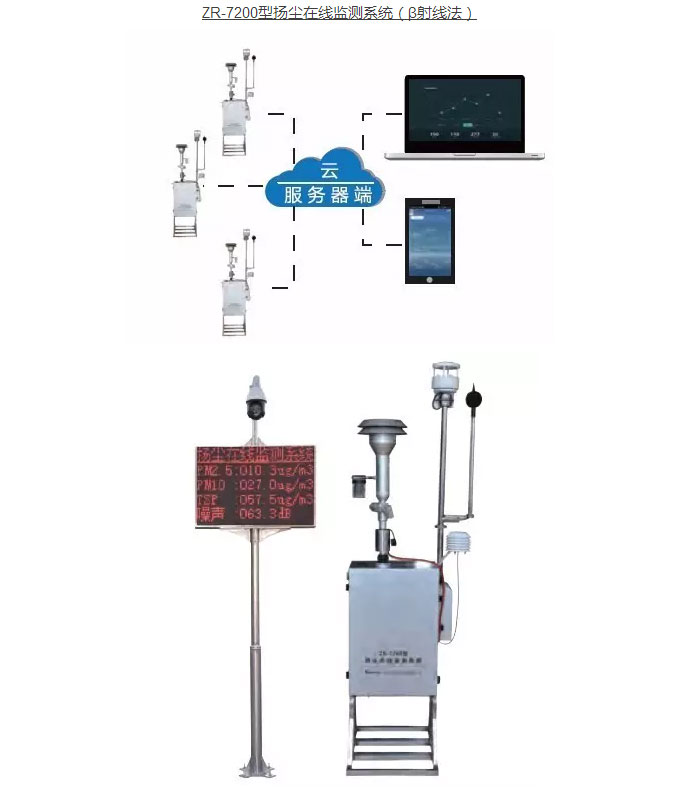 颗粒物扬尘在线监测