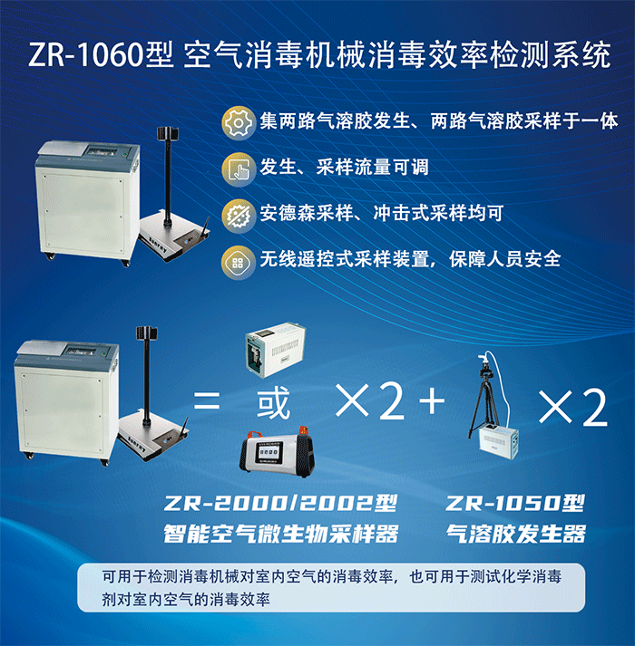 ZR-1060型空气消毒机械消毒效率检测系统.gif