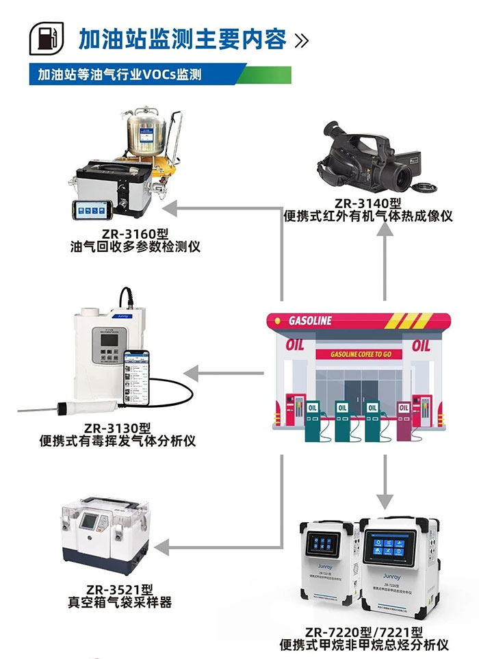 加油站等油气行业VOCs检测解决方案 (3).jpg
